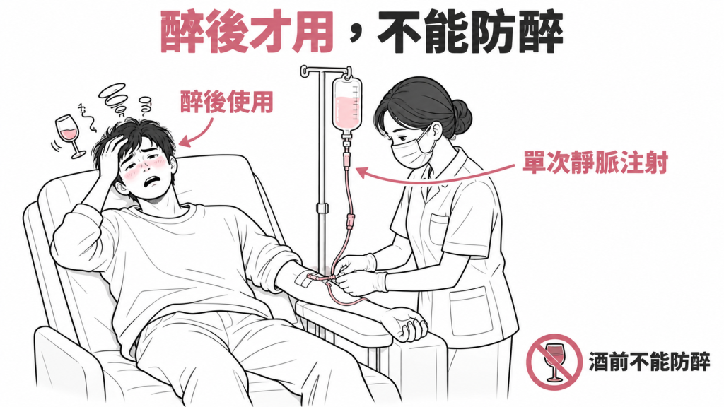 Metadoxine 在研究裡是喝醉之後由醫療人員單次靜脈注射,喝酒前使用不能防醉