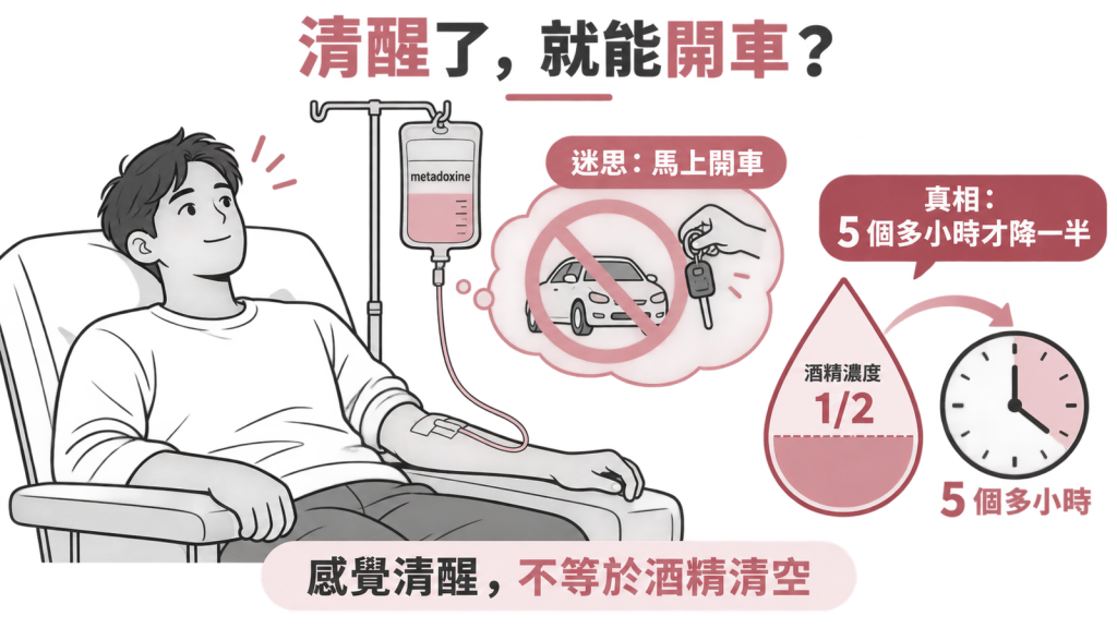 迷思與真相:打完 metadoxine 點滴感覺清醒,血中酒精仍要 5 個多小時才降一半,不能馬上開車