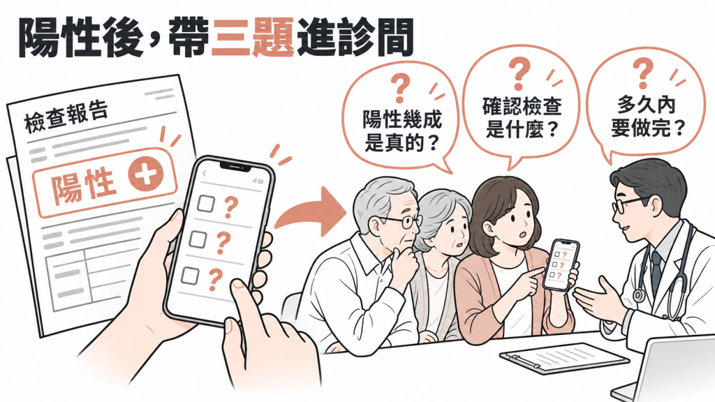陽性報告回診時帶三個問題:陽性幾成是真的、確認檢查是什麼、多久內要做完