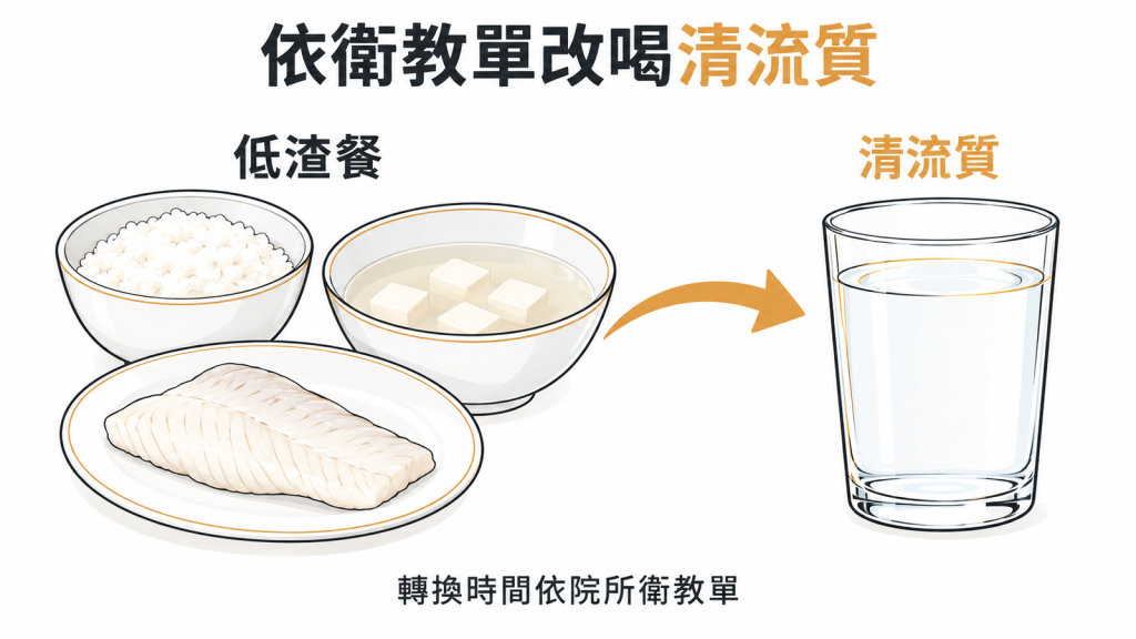 檢查前一天先吃白飯、清蒸魚、嫩豆腐湯等低渣餐,再依衛教單時間改喝清流質