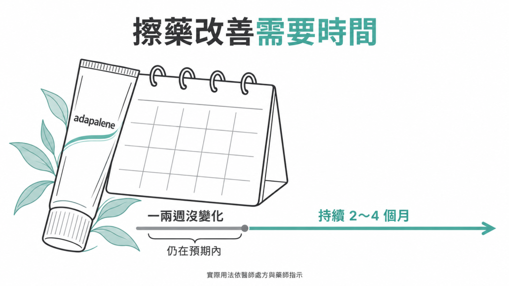 依處方每天擦藥持續 2 到 4 個月，並定期拍照記錄疣的變化